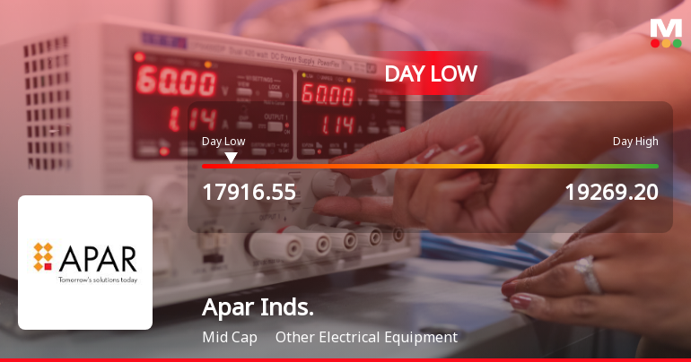 Apar Industries Ltd Hits Intraday Low Amid Price Pressure on 22 Sep 2026