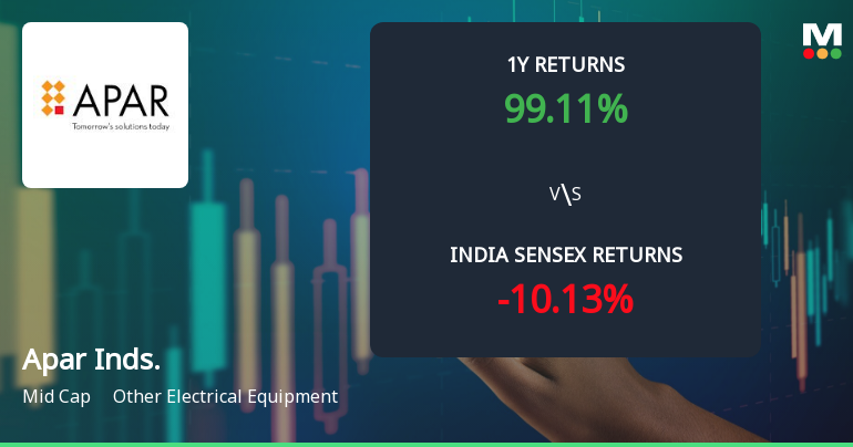 Apar Industries Ltd Technical Momentum Shifts Signal Bullish Outlook