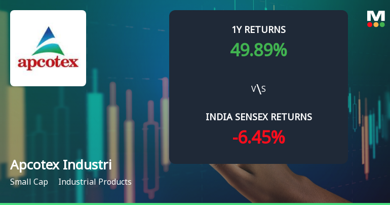 Apcotex Industries Ltd Technical Momentum Shifts Signal Bullish Outlook