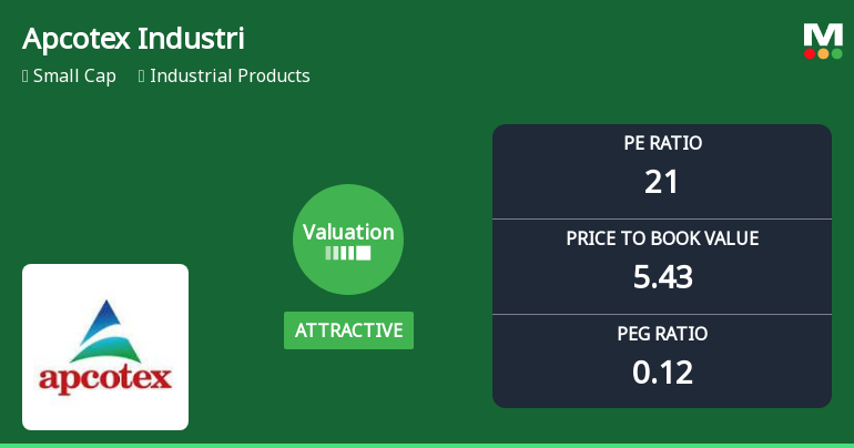 Apcotex Industries Ltd Valuation Shift Signals Enhanced Price Attractiveness