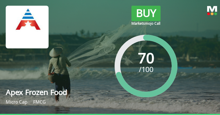 Apex Frozen Foods Ltd is Rated Buy