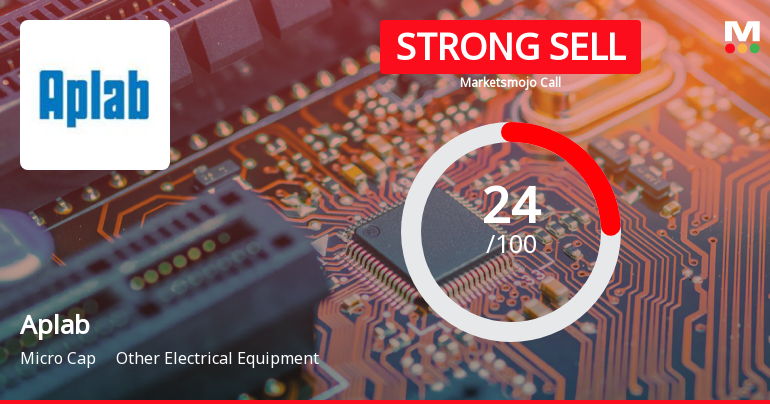 Aplab Ltd is Rated Strong Sell