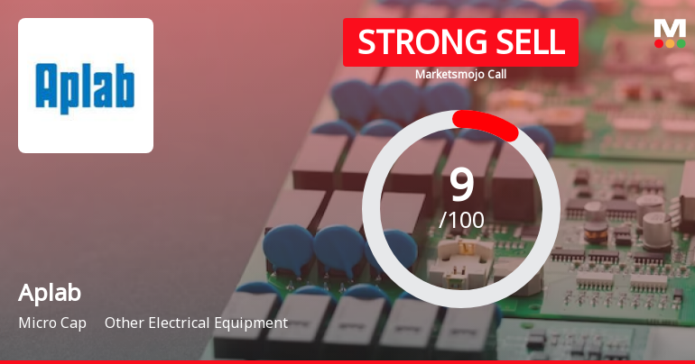 Aplab Ltd is Rated Strong Sell
