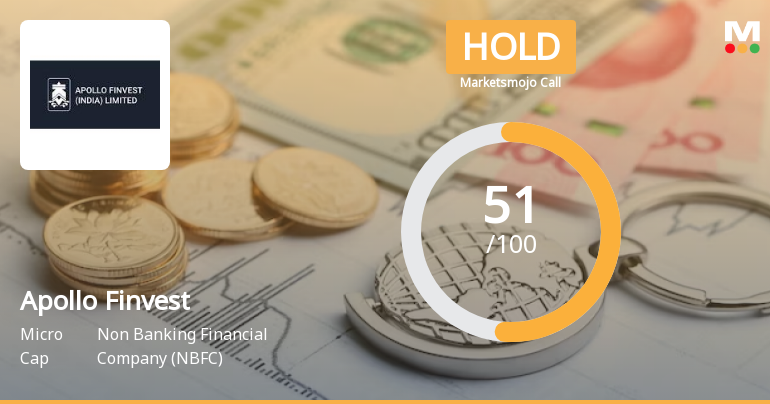 Apollo Finvest (India) Ltd is Rated Hold by MarketsMOJO