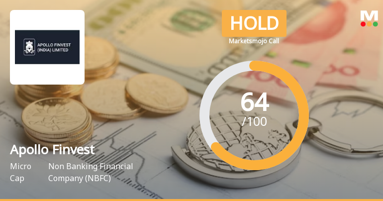 Apollo Finvest (India) Ltd is Rated Hold by MarketsMOJO