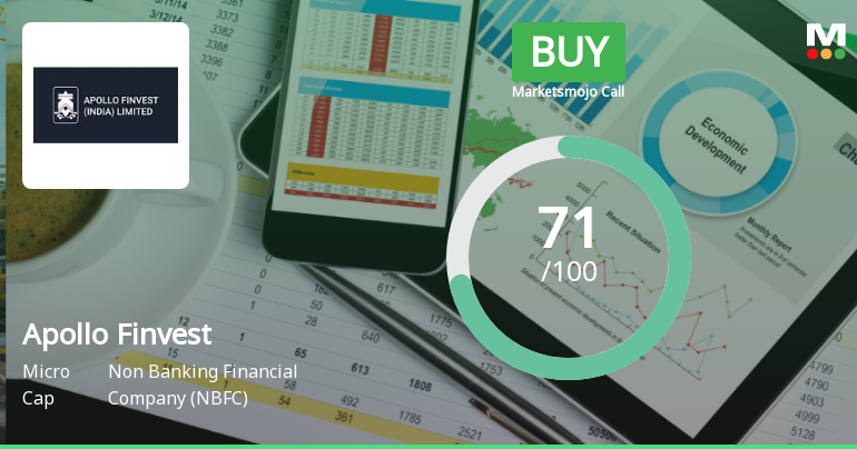 Apollo Finvest Upgraded to Buy on Strong Technical and Financial Performance