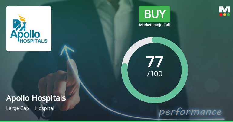 Apollo Hospitals Enterprise Ltd. Downgraded to 'Buy' by MarketsMOJO Amid Technical Softening