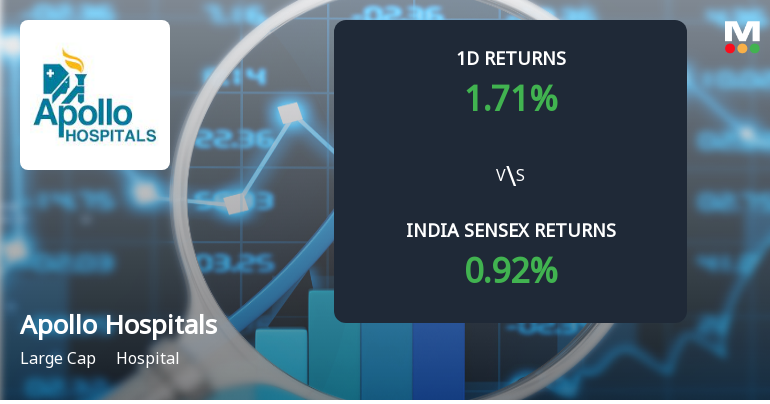 Apollo Hospitals Sees Sharp Open Interest Surge Amid Mixed Market Signals