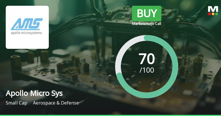 Apollo Micro Systems Ltd is Rated Buy