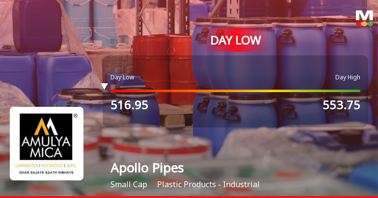 Apollo Pipes Ltd Hits Intraday Low Amid Price Pressure on 15 Sep 2026