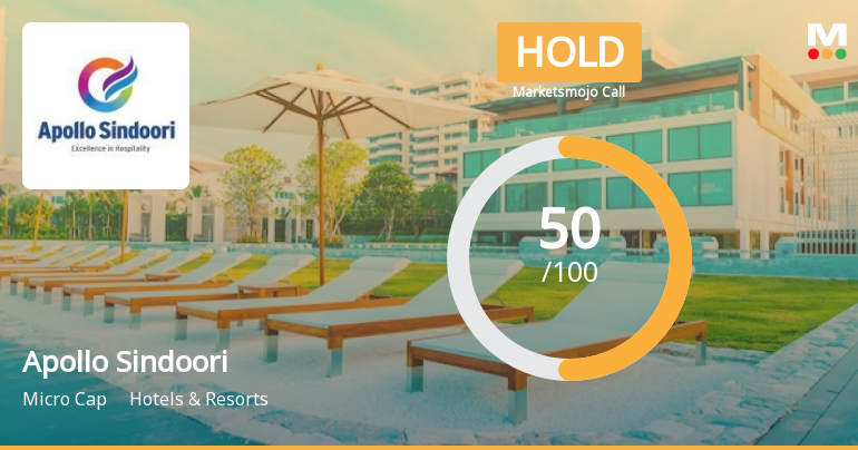 Apollo Sindoori Hotels Ltd is Rated Hold