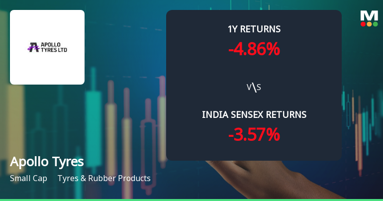 Apollo Tyres Ltd. Technical Momentum Shifts Amid Mixed Indicator Signals
