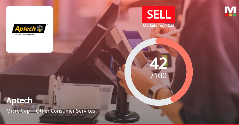 Aptech Ltd Downgraded to Sell Amid Technical Weakness and Flat Financials