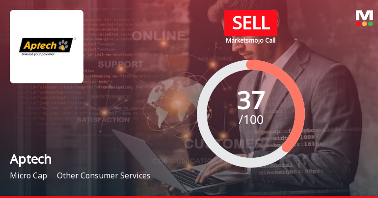 Aptech Ltd is Rated Sell