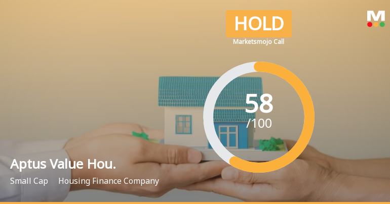 Aptus Value Housing Finance India Ltd is Rated Hold