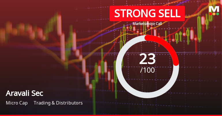 Aravali Securities & Finance Ltd Downgraded to Strong Sell Amid Technical and Fundamental Concerns