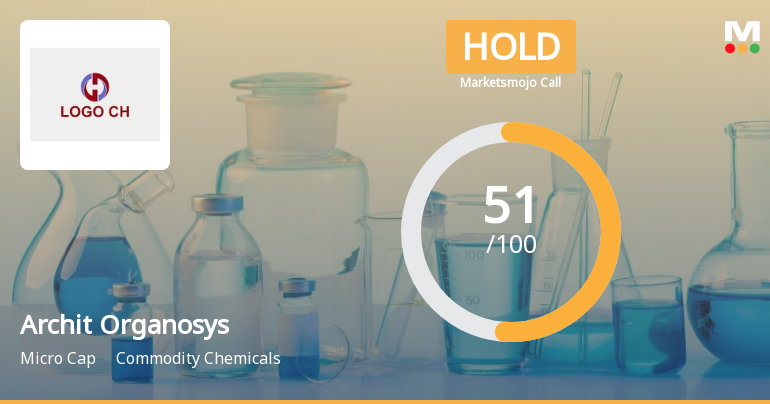 Archit Organosys Ltd is Rated Hold by MarketsMOJO