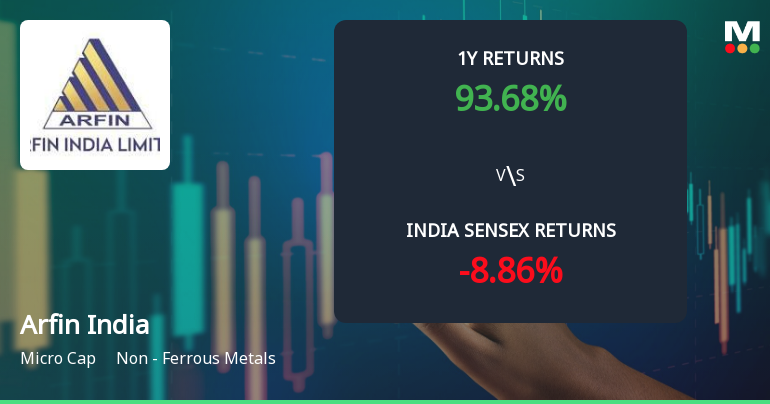 Arfin India Ltd Technical Momentum Shifts Signal Bullish Outlook Amid Mixed Indicators