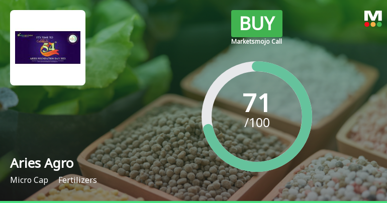 MarketsMOJO Upgrades Aries Agro Ltd to Buy on Attractive Valuation and Strong Financials