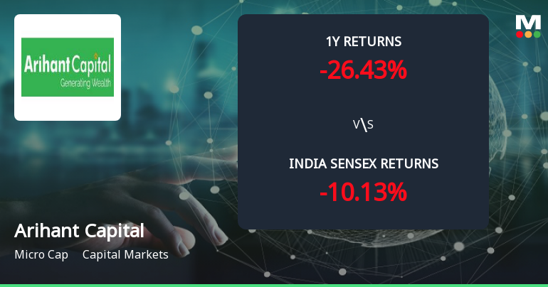 Arihant Capital Markets Ltd Forms Golden Cross Amid Mixed Technical Signals