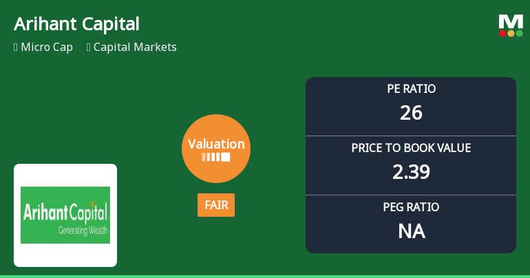 Arihant Capital Markets Ltd: Valuation Shifts Signal Changing Price Attractiveness
