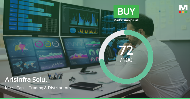 Arisinfra Solutions Ltd Downgraded to Buy Amid Mixed Technical and Financial Signals