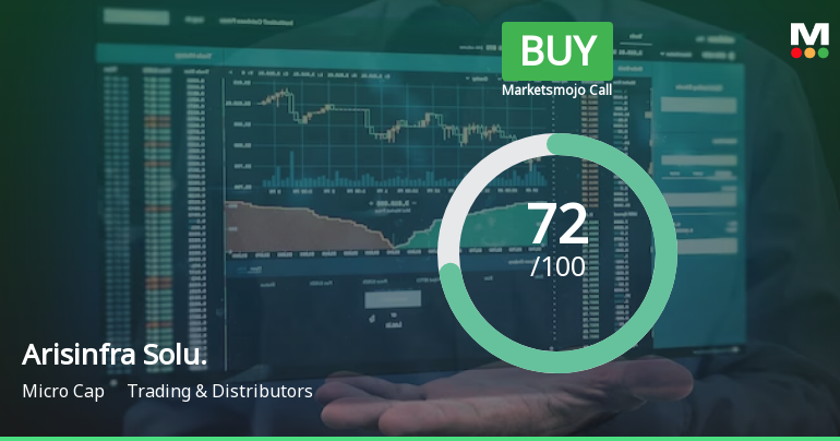Arisinfra Solutions Ltd is Rated Buy