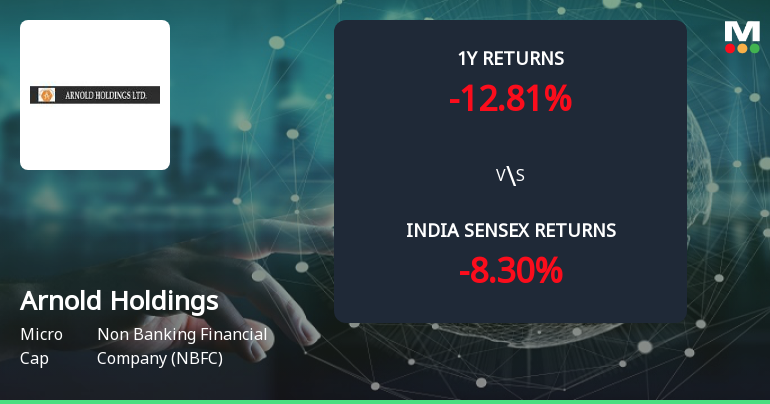 Golden Cross Forms in Arnold Holdings Ltd — On a Day the Stock Fell 9.97%. What the Mixed Signals Mean