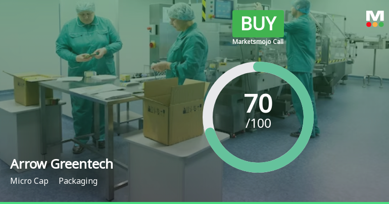 Arrow Greentech Ltd Upgraded to Buy on Strong Financials and Bullish Technicals