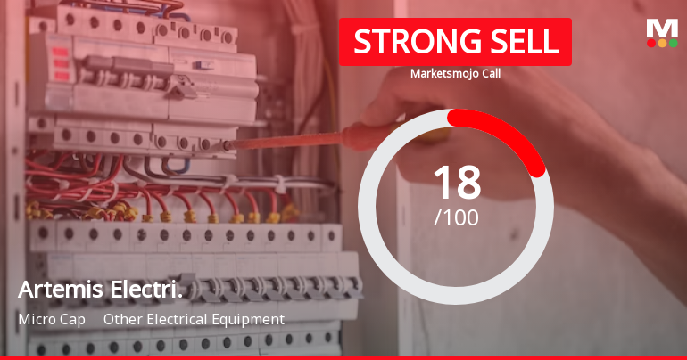 Artemis Electricals & Projects Ltd is Rated Strong Sell