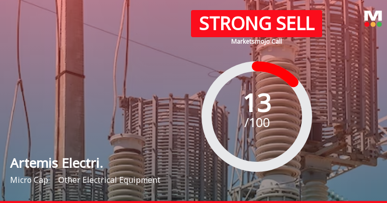 Artemis Electricals & Projects Ltd is Rated Strong Sell