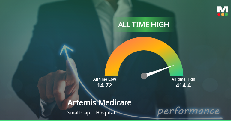 Artemis Medicare Services Ltd Hits All-Time High of Rs 350 as Momentum Builds Across Timeframes