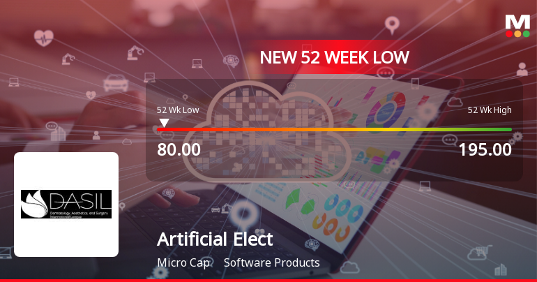 Markets Rally, But Artificial Electronics Intelligent Material Ltd Sinks to 52-Week Low in Stock-Specific Sell-Off
