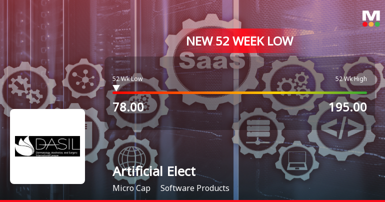 Markets Rally, But Artificial Electronics Intelligent Material Ltd Sinks to 52-Week Low in Stock-Specific Sell-Off