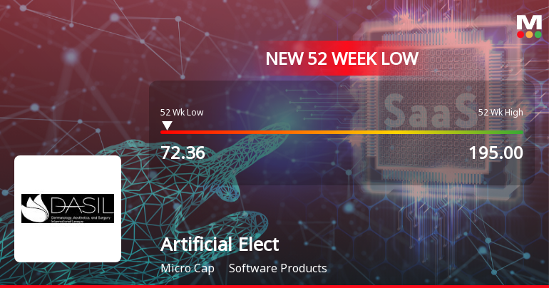Markets Rally, But Artificial Electronics Intelligent Material Ltd Sinks to 52-Week Low in Stock-Specific Sell-Off