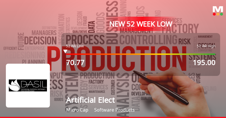 Five Consecutive Losses Push Artificial Electronics Intelligent Material Ltd to a New 52-Week Low