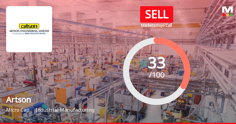 Artson Ltd Upgraded from Strong Sell to Sell Amid Mixed Technical and Financial Signals