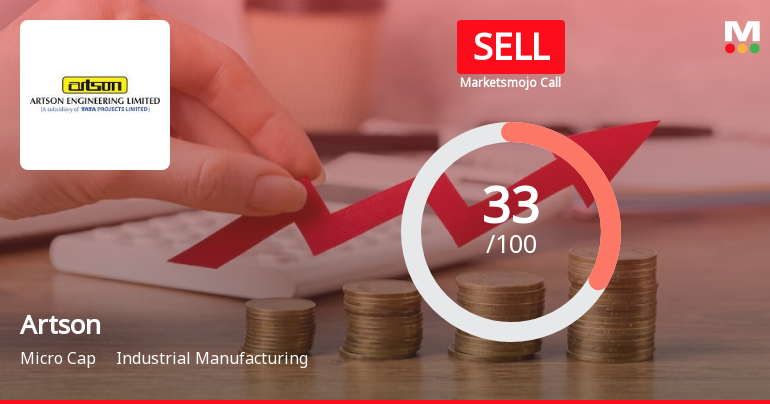 Artson Ltd is Rated Sell