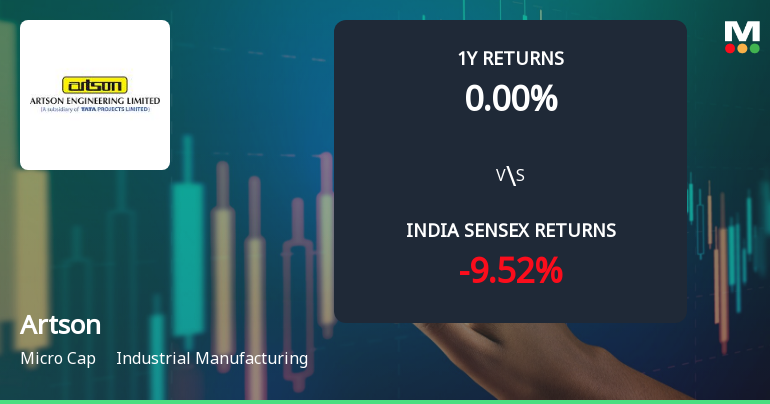 Artson Ltd Technical Momentum Shifts Amid Bearish Signals and Market Volatility