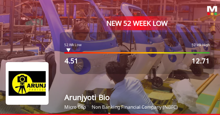 Markets Rally, But Arunjyoti Bio Ventures Ltd Sinks to 52-Week Low in Stock-Specific Sell-Off