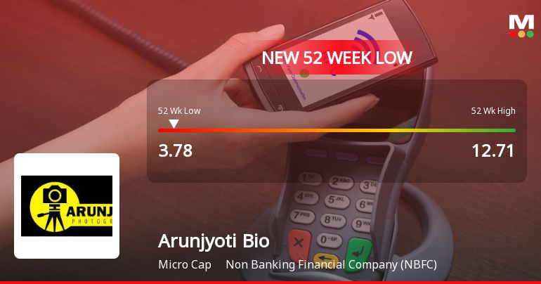 Markets Rally, But Arunjyoti Bio Ventures Ltd Sinks to 52-Week Low in Stock-Specific Sell-Off