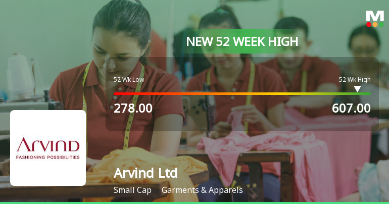 Broad-Based Technical Strength Lifts Arvind Ltd to 52-Week High of Rs 607