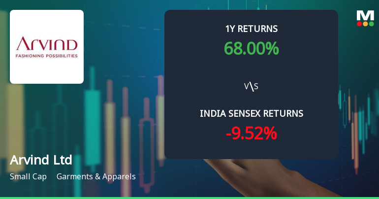 Arvind Ltd Technical Momentum Shifts Amid Mixed Indicator Signals