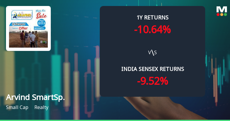 Arvind SmartSpaces Ltd Faces Technical Momentum Shift Amid Market Volatility