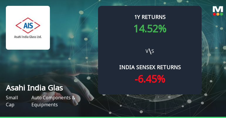 Golden Cross Forms in Asahi India Glass Ltd — On a Day the Stock Fell 0.12%. What the Mixed Signals Mean
