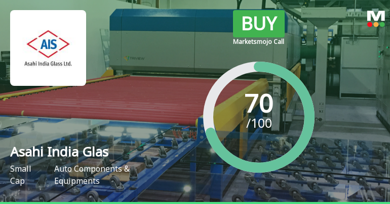 Asahi India Glass Ltd is Rated Buy