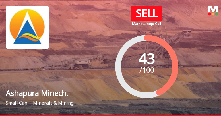 Ashapura Minechem Ltd is Rated Sell