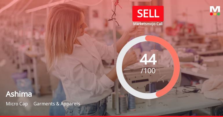 Ashima Ltd is Rated Sell by MarketsMOJO