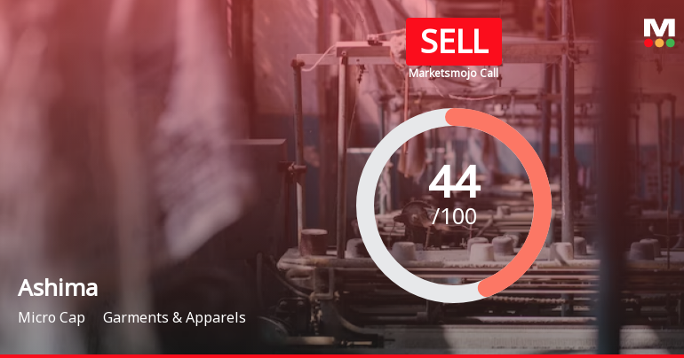 Ashima Ltd is Rated Sell by MarketsMOJO