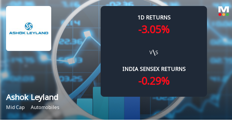 Ashok Leyland Ltd Sees Sharp Open Interest Rise Amidst Weak Price Action